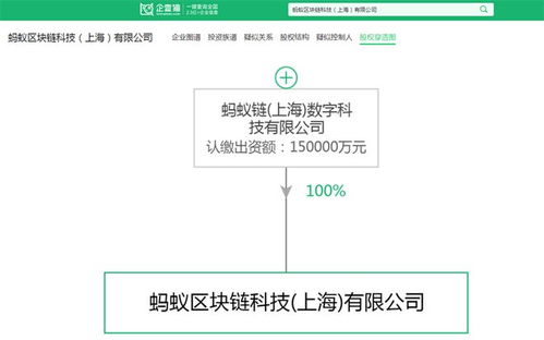區塊鏈產業招商清單與投資新風向 螞蟻、騰訊及招商局最新布局與信息系統運維服務新機遇